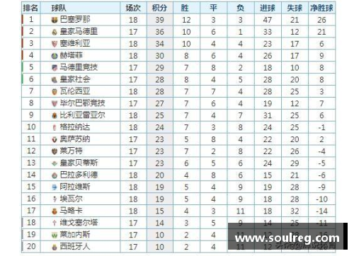 OB视讯塞维利亚击败瓦伦西亚，近10轮保持不败积分榜位居前列
