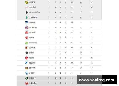 OB视讯德甲最新积分战报：拜仁多莱比锡10分，黑马争四形势大好，沙尔克仍需努力