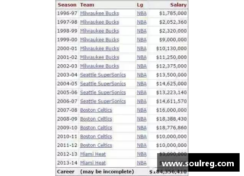 OB视讯NBA球员名单及其职业生涯数据汇总及分析