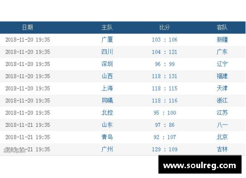 OB视讯官方网站北京首钢取得三连胜，稳居CBA积分榜前三位置，表现抢眼令人瞩目 - 副本