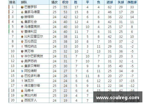 OB视讯官方网站皇马主场战胜瓦伦西亚，暂时登顶西甲积分榜